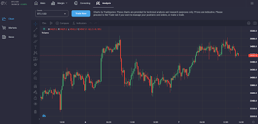 PrimeXBT Trade For Sale – How Much Is Yours Worth?